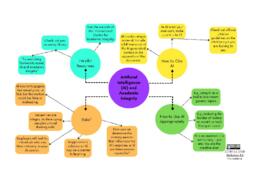 Artificial intelligence and academic integrity: Mind map