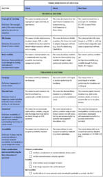 Revised Open Enough framework
