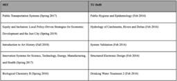 List of randomly samples OCW