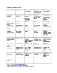 Interactions between the WHAT and WHY of Research