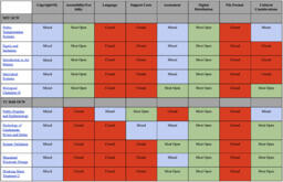 Coded OCW sample